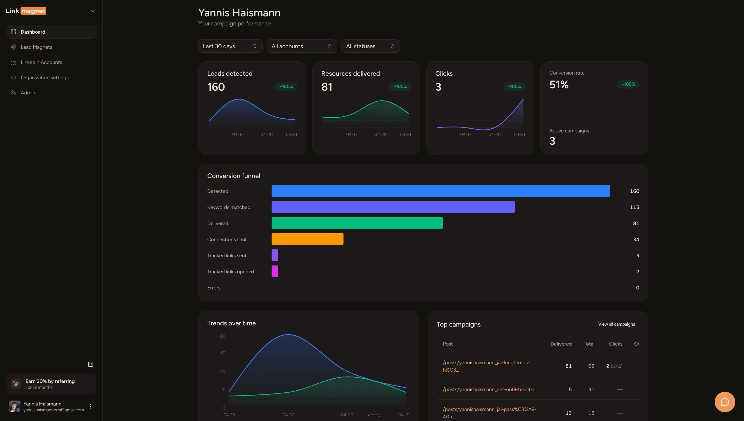 LinkMagnet Dashboard