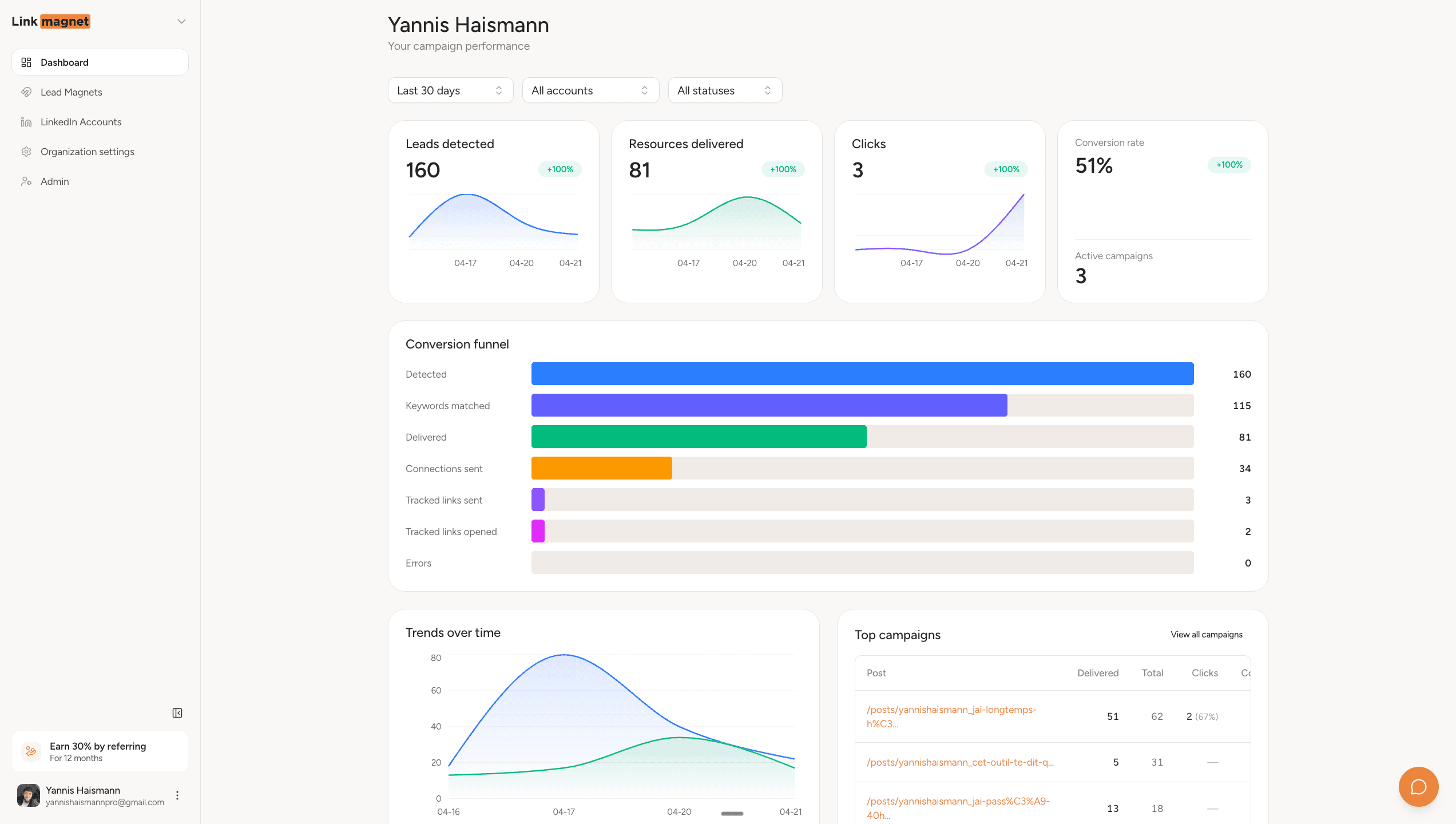 LinkMagnet Dashboard