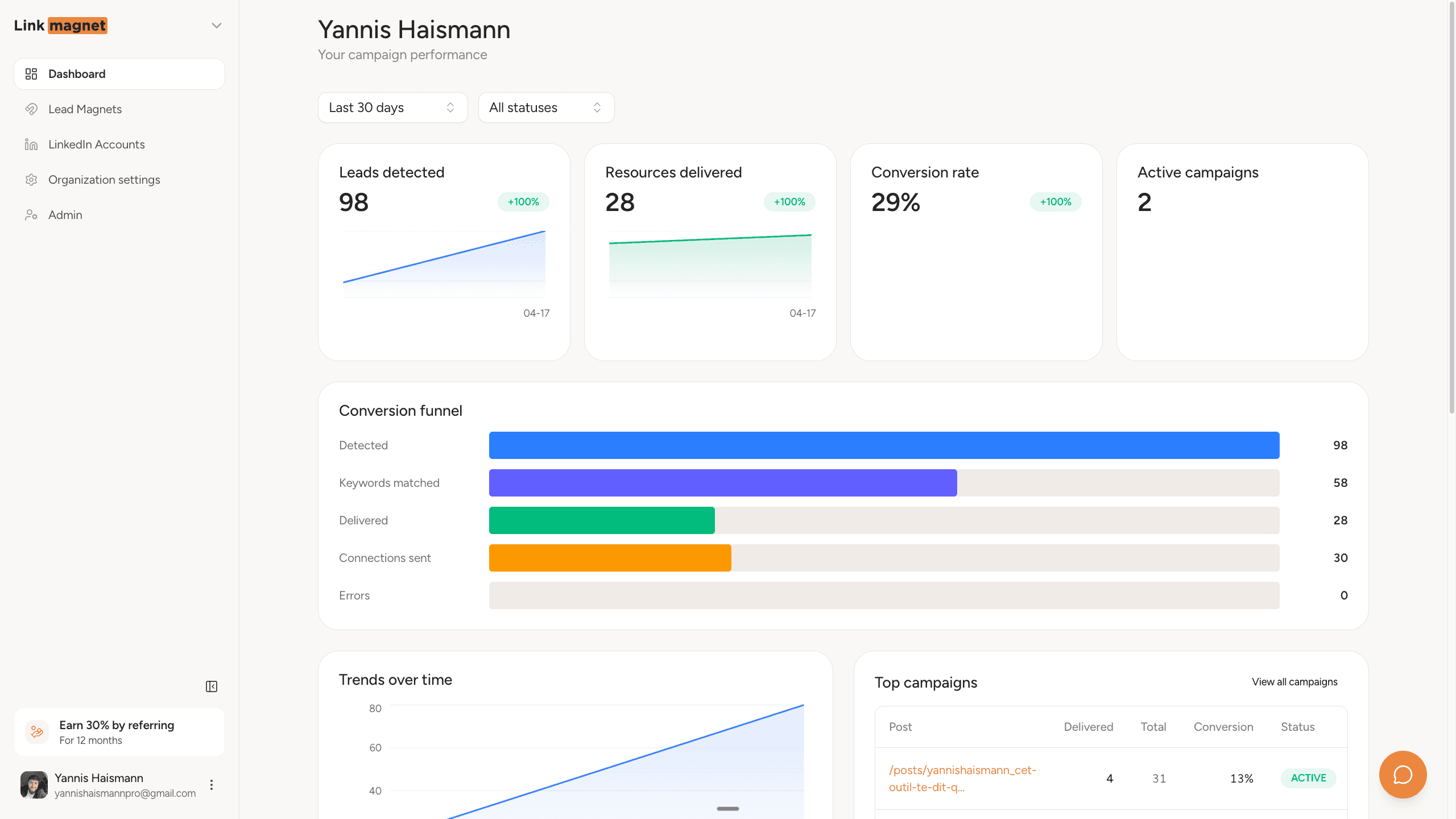 LinkMagnet Dashboard